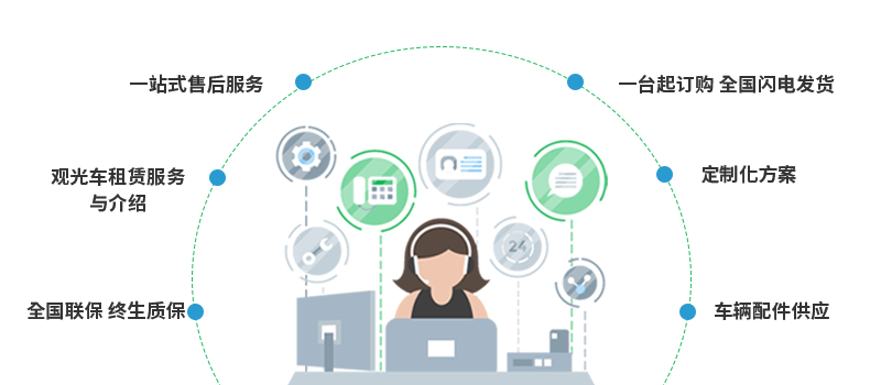 悍马电动巡逻车-一站式服务